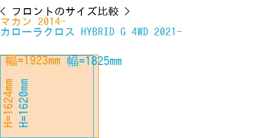 #マカン 2014- + カローラクロス HYBRID G 4WD 2021-